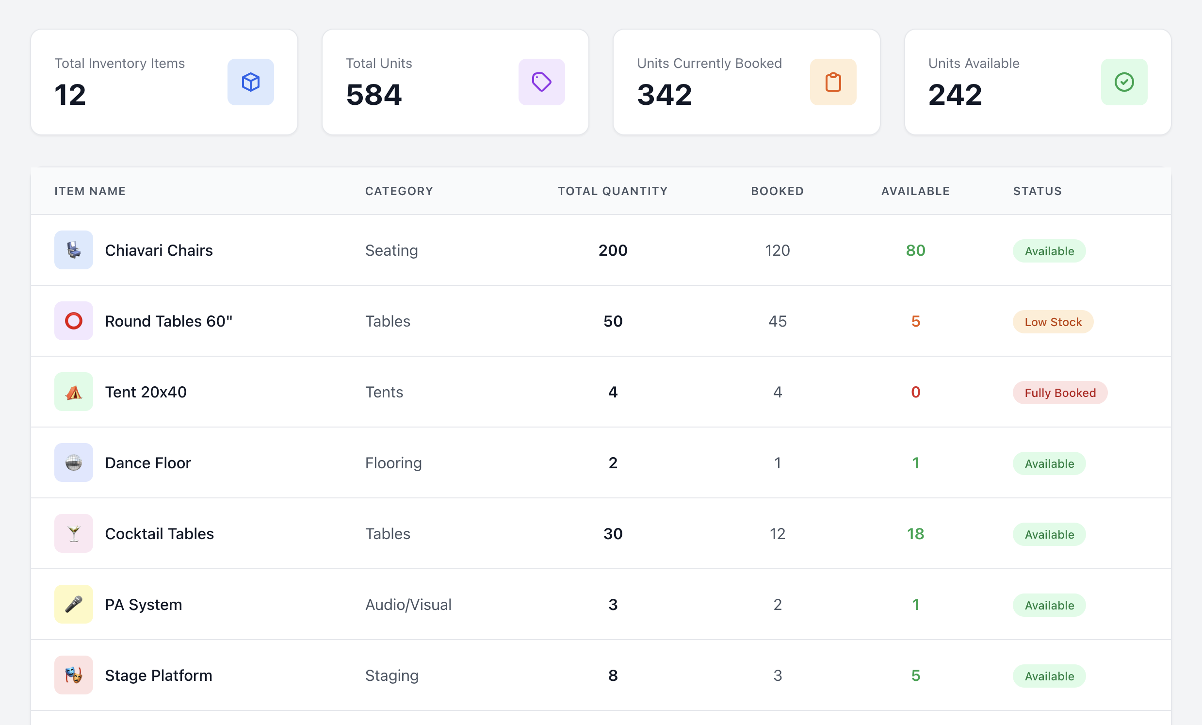 Track.rent Inventory Management - Track quantities of all rental items including chairs, tables, tents, and party equipment